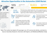 Automotive LiDAR Market - MarketsandMarkets