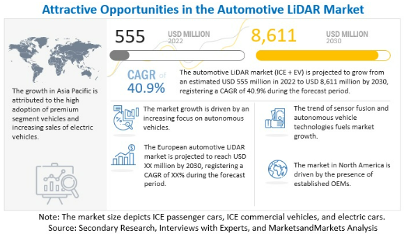 Automotive LiDAR Market - MarketsandMarkets