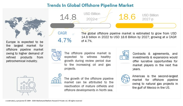 Offshore Pipeline Market - MarketsandMarkets