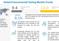 Environmental Testing Market - MarketsandMarkets