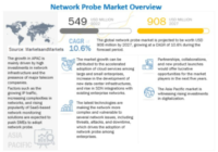 Network Probe Market - MarketsandMarkets