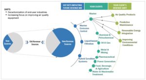 スクラバーシステム市場 : タイプ (ウェット、ドライ)、エンドユーザー (海洋、石油 & ガス、石油化学 & 化学、医薬品)、用途(粒子洗浄、ガス/化学洗浄)、向き (水平、垂直) - 2027 年までの世界予測
