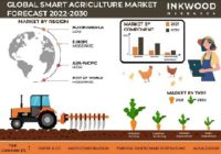 GLOBAL SMART AGRICULTURE MARKET FORECAST 2022-2030 世界のスマート農業市場予測　2022-2030年