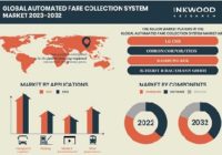 GLOBAL AUTOMATED FARE COLLECTION SYSTEM MARKET FORECAST 2023-2032 世界の自動料金収受システム市場予測　2023-2032年