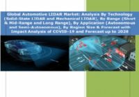 世界の自動車用 LIDAR 市場 : テクノロジー（ソリッドステート LIDAR および機械式 LIDAR）、範囲別（短距離、中距離、長距離）、用途（自律型および半自律型）、地域規模別分析 - 2028年までの予測 Global Automotive LIDAR Market: Analysis by Technology (Solid-State LIDAR and Mechanical LIDAR), By Range (Short & Mid-Range and Long Range), By Application (Autonomous and Semi-Autonomous), By Region Size & Forecast with Impact Analysis of COVID-19 and Forecast up to 2028