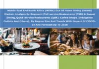 中東および北米 (MENA) の外食 (OOHD) 市場 : セグメント [フルサービスレストラン (FSR) & カジュアルダイニング、クイックサービス レストラン (QSR)、コーヒーショップ、インダルジェンスアウトレットなど]、地域規模別分析と動向 - 2028 年までの予測 Middle East And North Africa (MENA) Out Of Home Dining (OOHD) Market: Analysis By Segment (Full-service Restaurants (FSR) & Casual Dining, Quick Service Restaurants (QSR), Coffee Shops, Indulgence Outlets And Others), By Region Size And Trends With Impact Of COVID-19 And Forecast Up To 2028