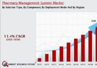 薬局管理システム市場 : 2030年までの予測