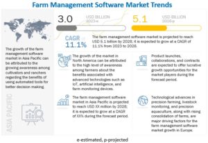 農場管理ソフトウェア市場 : 用途 (精密農業、畜産、水産養殖、林業、スマート温室)、製品 (オンクラウド、オンプレミス、データ分析サービス)、農場の規模、生産計画、地域別 - 2028年までの世界予測
Farm Management Software Market by Application (Precision Farming, Livestock, Aquaculture, Forestry, Smart Greenhouses), Offering (On-cloud, On-premise, Data Analytics Services), Farm Size, Production Planning and Geography - Global Forecast to 2028