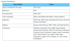 長繊維熱可塑性樹脂市場 : 繊維の種類 (ガラス、カーボン)、樹脂の種類 (PA、PP、PEEK、PPA)、製造プロセス [射出成形、引抜成形、ダイレクト LFT (D-LFT)]、最終用途の産業と地域別 - 2027年までの世界予測
Long Fiber Thermoplastics Market by Fiber Type (Glass, Carbon), Resin Type (PA, PP, PEEK, PPA), Manufacturing Process (Injection Molding, Pultrusion, Direct-LFT (D-LFT)), End-use Industry and Region - Global Forecast to 2027