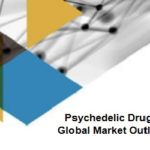 Psychedelic Drugs: Global Market Outlook 幻覚剤：世界市場展望