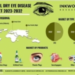 GLOBAL DRY EYE DISEASE MARKET FORECAST 2023-2032 世界のドライアイ市場予測　2023-2032年