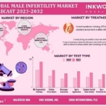 GLOBAL MALE INFERTILITY MARKET FORECAST 2023-2032 世界の男性不妊市場予測　2023-2032年