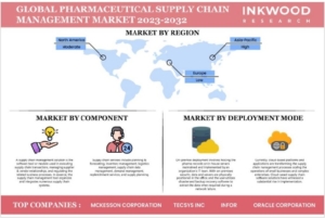 GLOBAL PHARMACEUTICAL SUPPLY CHAIN MANAGEMENT MARKET FORECAST 2023-2032 世界の医薬品サプライチェーン管理市場予測　2023-2032年