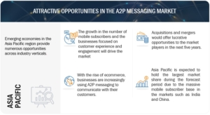 A2P Messaging Market by Component (Platform and A2P Service), Application (Authentication, Promotional and Marketing, and CRM), Deployment Mode, SMS Traffic (National and Multi-Country), End User and Region - Global Forecast to 2028