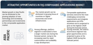 コンポーザブルアプリケーション市場 : 提供内容 (プラットフォームおよびサービス)、垂直 (BFSI、小売、eコマース、政府、ヘルスケア＆ライフサイエンス、製造、IT＆ ITeS、エネルギー＆公益事業)、地域 (北米、ヨーロッパ、APAC、RoW) – 2028年までの世界予測 Composable Applications Market by Offering (Platform And Services), Vertical (BFSI, Retail & eCommerce, Government, Healthcare & Life Sciences, Manufacturing, IT & ITeS, Energy & Utilities), & Region (North America, Europe, APAC, RoW) – Global Forecast to 2028