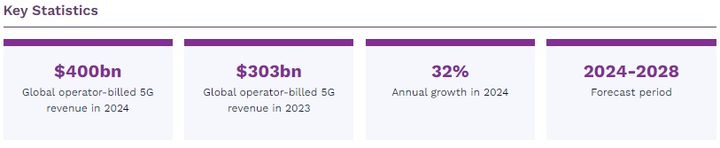5G将来戦略　2024-2028年1