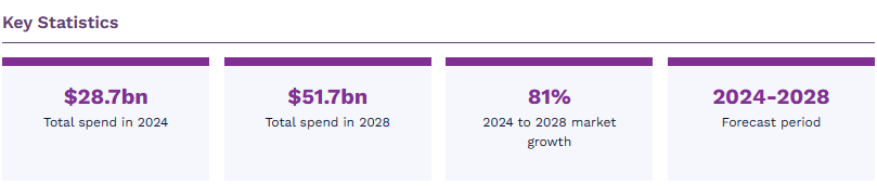 世界のマネーロンダリング防止システム市場　2024-2028年
