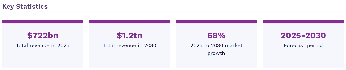 サブスクリプションエコノミー市場　2025-2030年 12