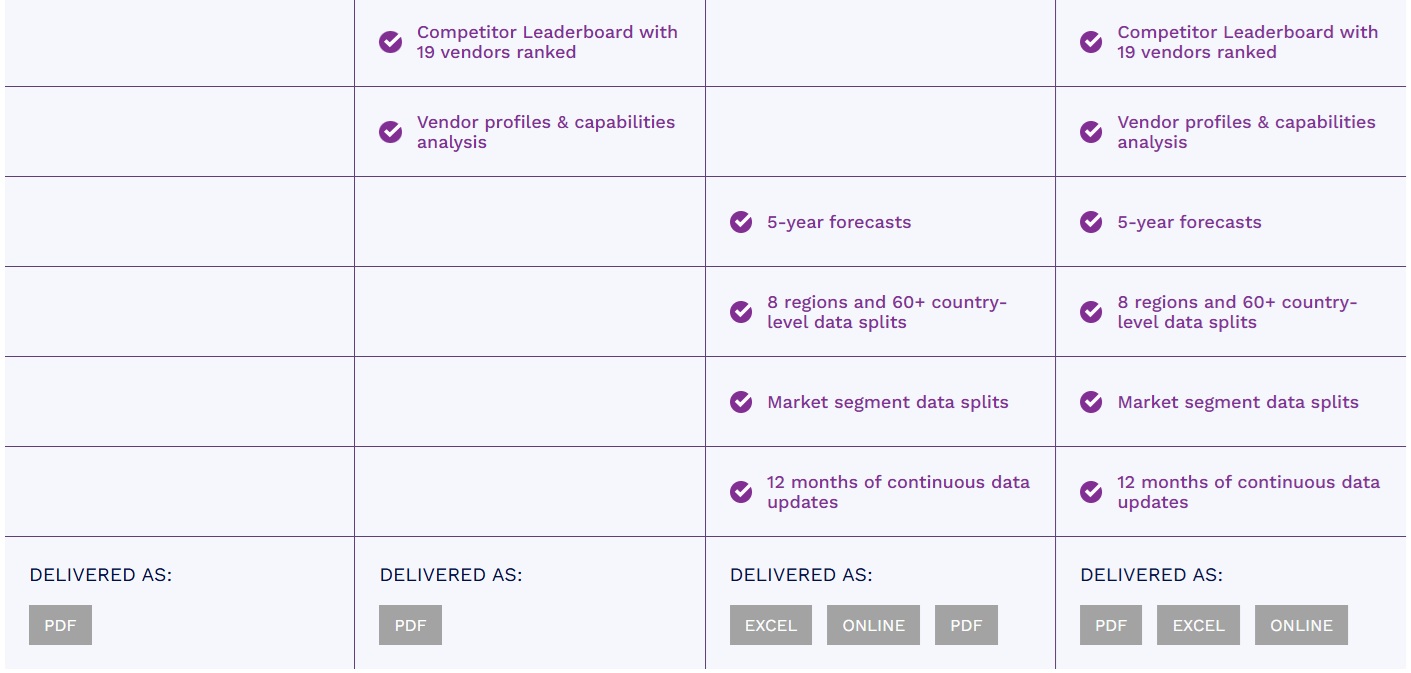 ロボコールの緩和策とブランデッドコール市場 2025-2030年│SEMABIZ, Inc. | ChosaReport.com