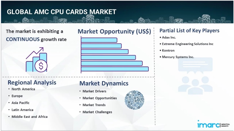 AMC CPUカード市場レポート│SEMABIZ, Inc. | ChosaReport.com