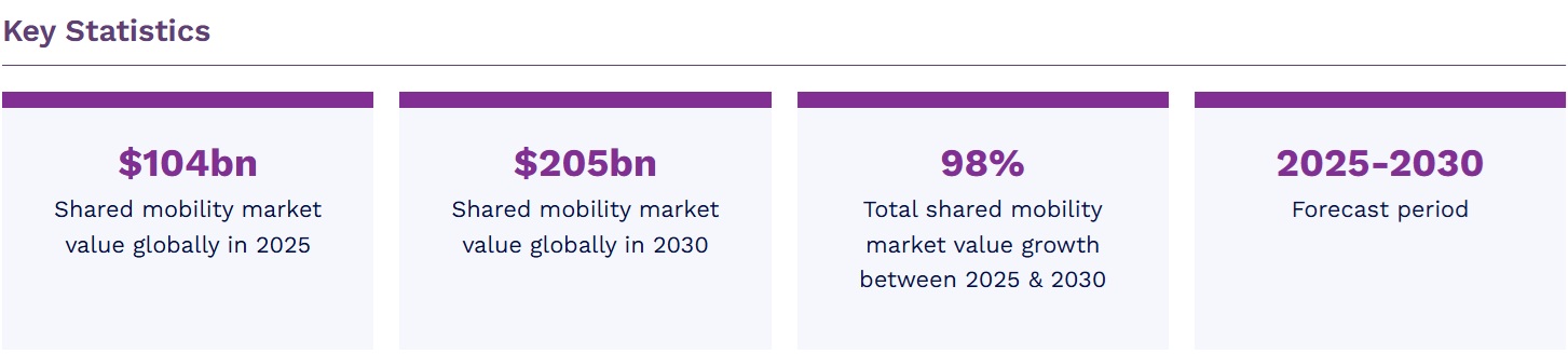 シェアードモビリティ市場　2025-2030年 12