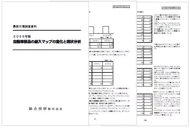 2025年版 自動車部品の納入マップの変化と現状分析