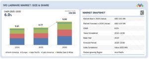 IVD（体外診断）ラボウェア市場規模、シェア、動向、2030年までの世界予測